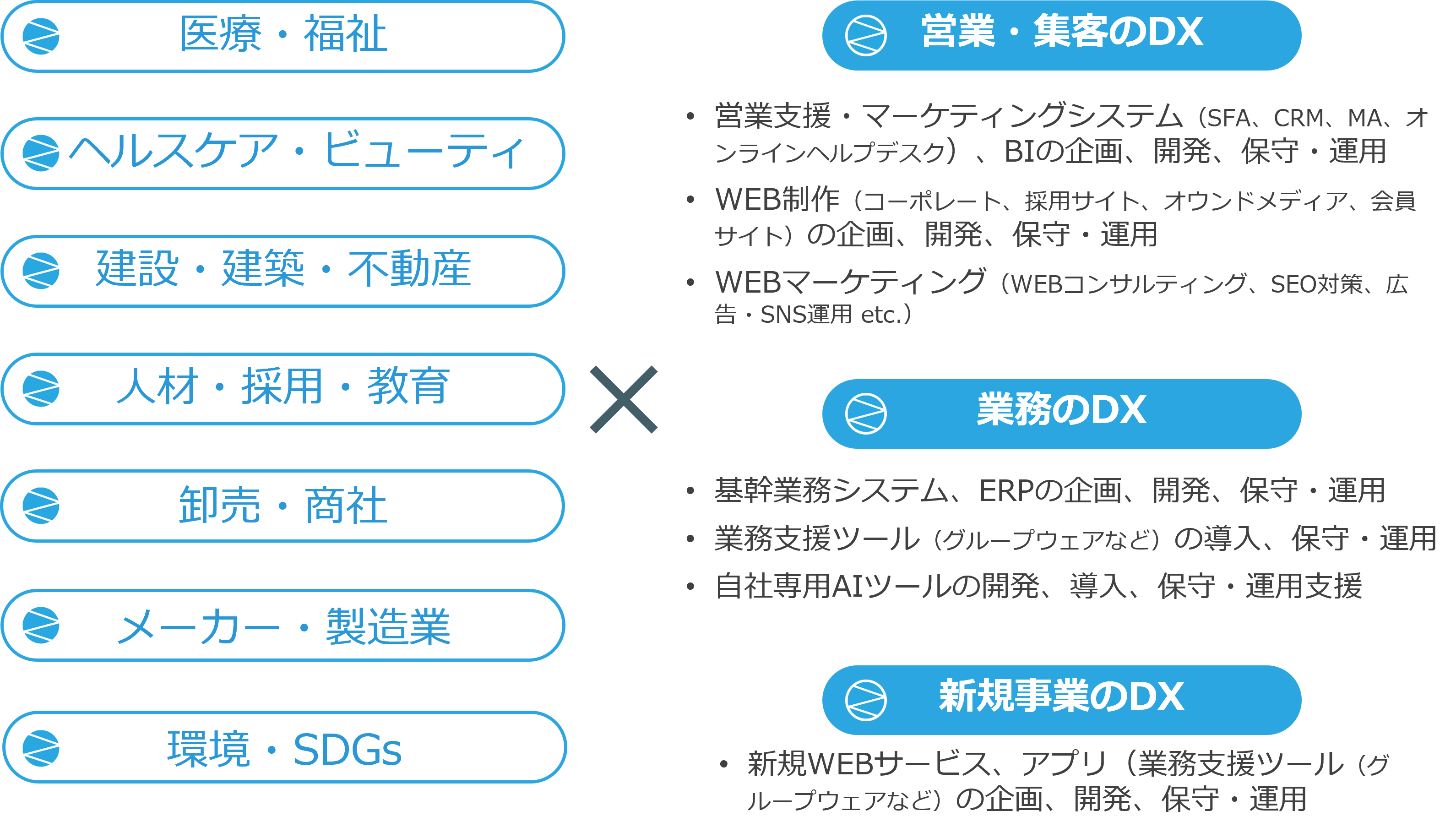 得意な業界と提供できる価値